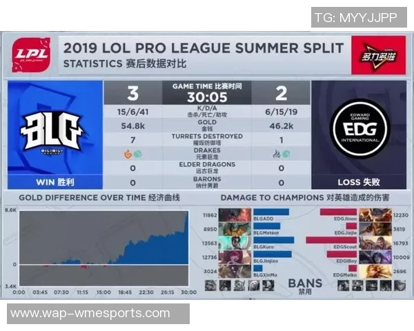esports数据世界大师赛中EDG战队技术表现深度分析与点评